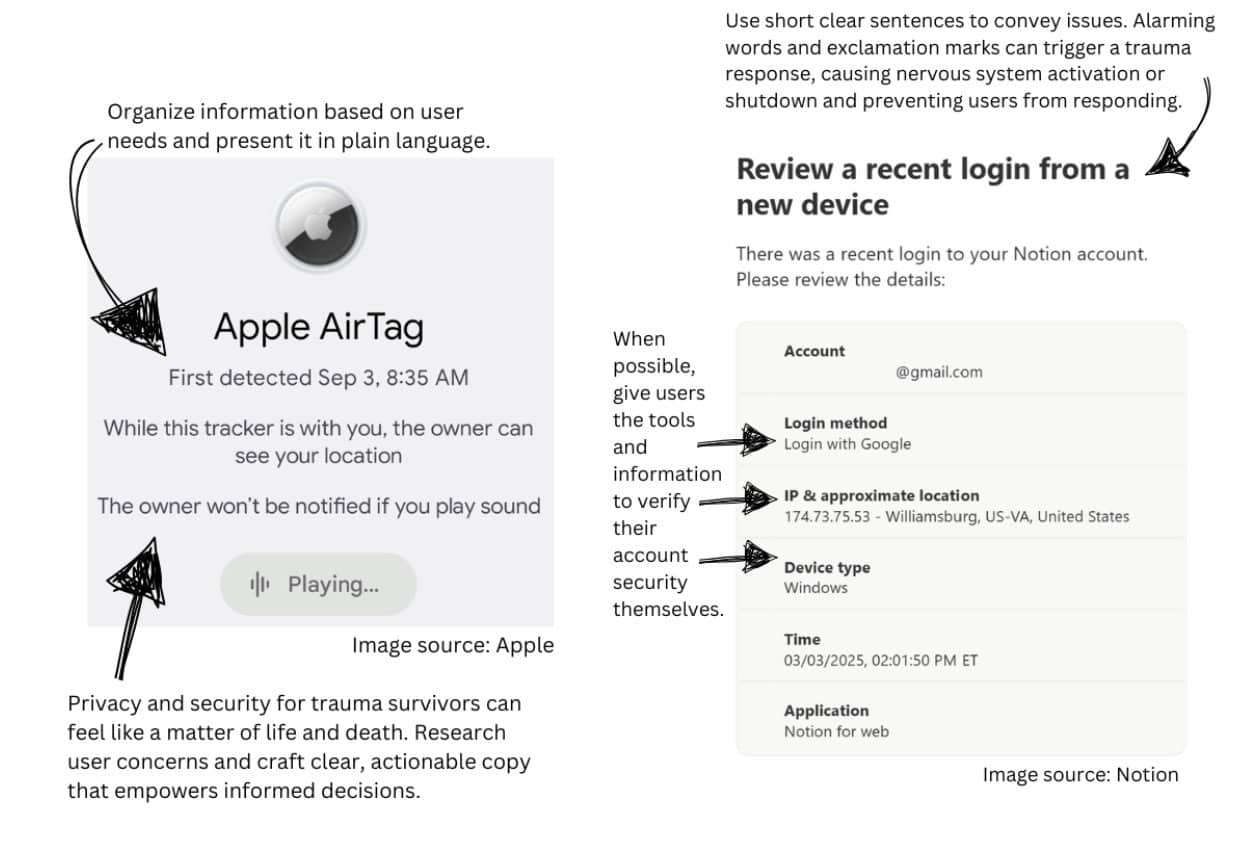 A split image with Apple AirTag and Notion login interface. The AirTag card notifies users about being tracked, with calm, plain language. The Notion alert shows account login details for user verification. Arrows and text highlight clear copy, user empowerment, and trauma-aware language.